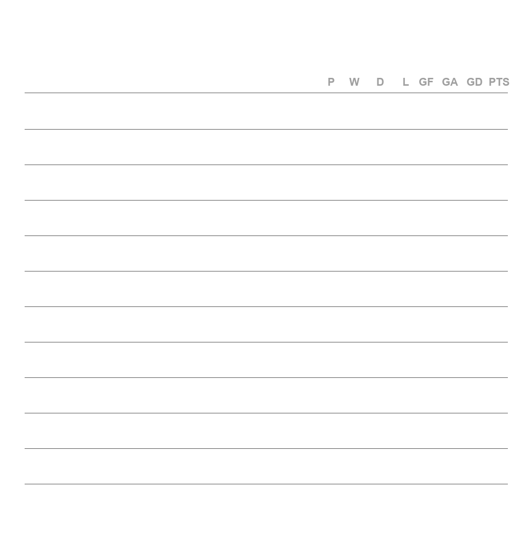 Majors Division Standings