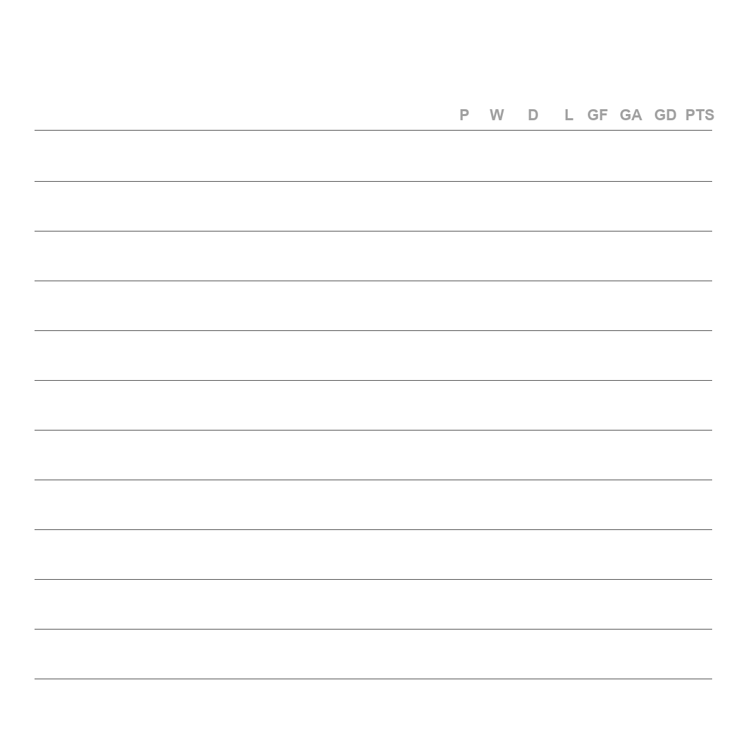 Premier Division Standings